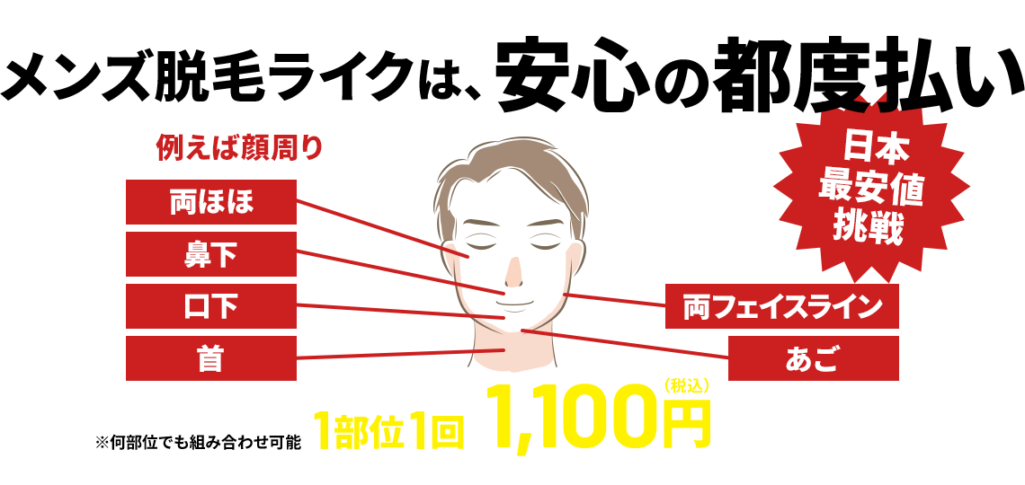 メンズ脱毛ライクは、安心の都度払い 日本最安値挑戦 1部位1回 1,100円（税込）
