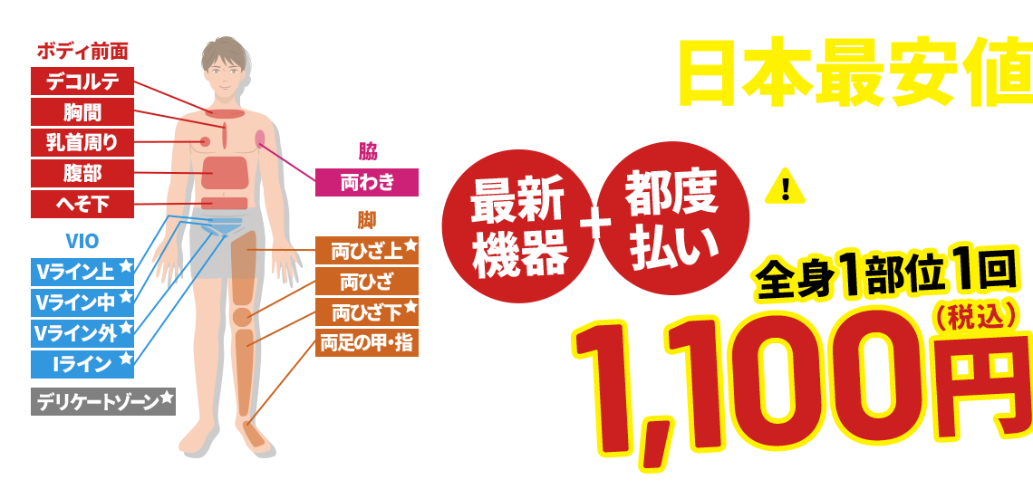 メンズ脱毛ライクは、日本最安値絶賛挑戦中です！ 最新機器+都度払い 全身1部位1回 1,100円（税込）